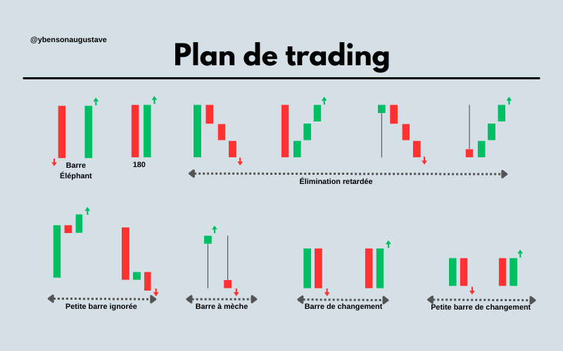 Guide Ultime des Bougies en Trading : Comment les Lire et les Utiliser pour Gagner